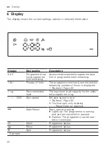 Preview for 20 page of Bosch WAN24057IT User Manual And Installation Instructions