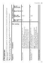 Preview for 23 page of Bosch WAN24057IT User Manual And Installation Instructions