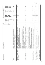 Предварительный просмотр 25 страницы Bosch WAN24058IT User Manual And Installation Instructions