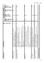 Предварительный просмотр 25 страницы Bosch WAN24062BY User Manual And Installation Instructions