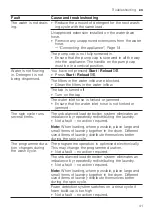 Preview for 41 page of Bosch WAN24064BY User Manual