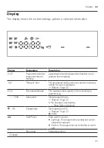 Предварительный просмотр 21 страницы Bosch WAN24165BY User Manual