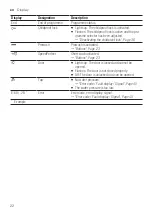 Предварительный просмотр 22 страницы Bosch WAN24165BY User Manual