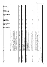 Предварительный просмотр 25 страницы Bosch WAN24165BY User Manual