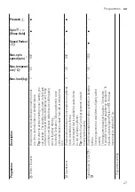 Предварительный просмотр 27 страницы Bosch WAN24165BY User Manual