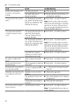 Предварительный просмотр 48 страницы Bosch WAN24165BY User Manual