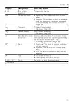 Предварительный просмотр 21 страницы Bosch WAN24167BY User Manual