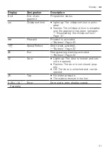 Preview for 21 page of Bosch WAN24170IL User Manual And Installation Instructions