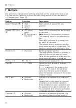 Preview for 22 page of Bosch WAN24170IL User Manual And Installation Instructions