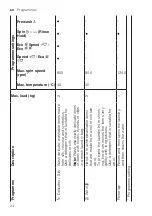 Preview for 24 page of Bosch WAN24170IL User Manual And Installation Instructions