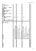 Preview for 25 page of Bosch WAN24170IL User Manual And Installation Instructions