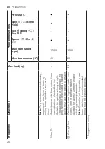 Preview for 26 page of Bosch WAN24170IL User Manual And Installation Instructions