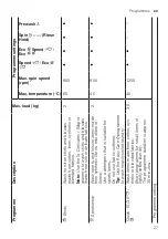 Preview for 27 page of Bosch WAN24170IL User Manual And Installation Instructions