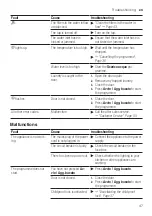 Предварительный просмотр 47 страницы Bosch WAN24178IT User Manual And Assembly Instructions