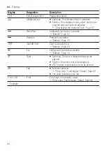 Preview for 22 page of Bosch WAN24251IL User Manual And Assembly Instructions