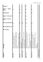 Preview for 25 page of Bosch WAN24251IL User Manual And Assembly Instructions