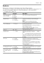 Preview for 23 page of Bosch WAN24257IT User Manual