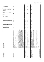 Preview for 25 page of Bosch WAN24257IT User Manual