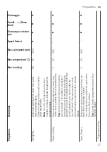 Preview for 27 page of Bosch WAN24257IT User Manual