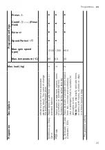 Предварительный просмотр 25 страницы Bosch WAN24263ES User Manual And Installation Instructions