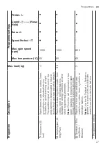 Предварительный просмотр 27 страницы Bosch WAN24263ES User Manual And Installation Instructions