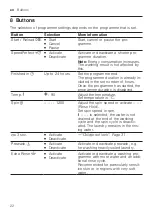 Предварительный просмотр 22 страницы Bosch WAN24265BY User Manual