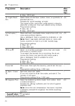 Предварительный просмотр 24 страницы Bosch WAN24265BY User Manual