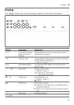 Предварительный просмотр 21 страницы Bosch WAN24269EP User Manual And Installation Instructions