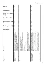 Предварительный просмотр 27 страницы Bosch WAN24269EP User Manual And Installation Instructions