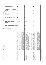 Preview for 27 page of Bosch WAN24279EP User Manual And Installation Instructions