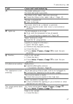 Preview for 47 page of Bosch WAN24279EP User Manual And Installation Instructions