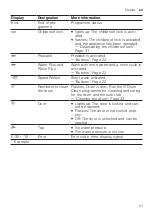 Preview for 21 page of Bosch WAN24292BY User Manual And Installation Instructions