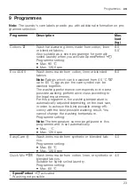 Preview for 23 page of Bosch WAN24292BY User Manual And Installation Instructions