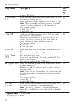 Preview for 24 page of Bosch WAN24292BY User Manual And Installation Instructions