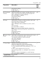 Preview for 25 page of Bosch WAN24292BY User Manual And Installation Instructions