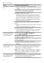 Preview for 42 page of Bosch WAN24292BY User Manual And Installation Instructions