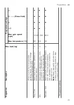 Предварительный просмотр 25 страницы Bosch WAN242C2SN User Manual