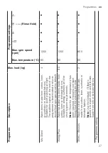 Предварительный просмотр 27 страницы Bosch WAN242C2SN User Manual