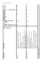 Предварительный просмотр 28 страницы Bosch WAN242C2SN User Manual