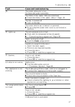 Предварительный просмотр 47 страницы Bosch WAN242C2SN User Manual