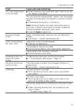 Предварительный просмотр 51 страницы Bosch WAN242C2SN User Manual