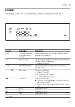 Предварительный просмотр 21 страницы Bosch WAN280L2SN User Manual And Assembly Instructions