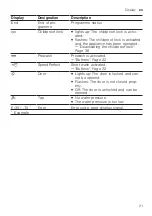 Preview for 21 page of Bosch WAN28162BY User Manual And Installation Instructions