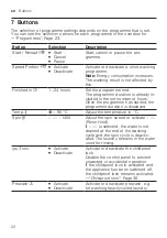 Preview for 22 page of Bosch WAN28162BY User Manual And Installation Instructions