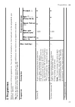 Preview for 23 page of Bosch WAN28162BY User Manual And Installation Instructions