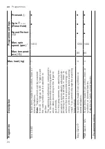 Preview for 24 page of Bosch WAN28162BY User Manual And Installation Instructions