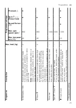 Preview for 25 page of Bosch WAN28162BY User Manual And Installation Instructions