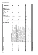 Preview for 26 page of Bosch WAN28162BY User Manual And Installation Instructions