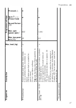 Preview for 27 page of Bosch WAN28162BY User Manual And Installation Instructions