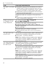 Preview for 48 page of Bosch WAN28162BY User Manual And Installation Instructions